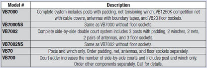 CarbonMax Composite Double Court Side-by-Side System without Sockets by Bison Athletic