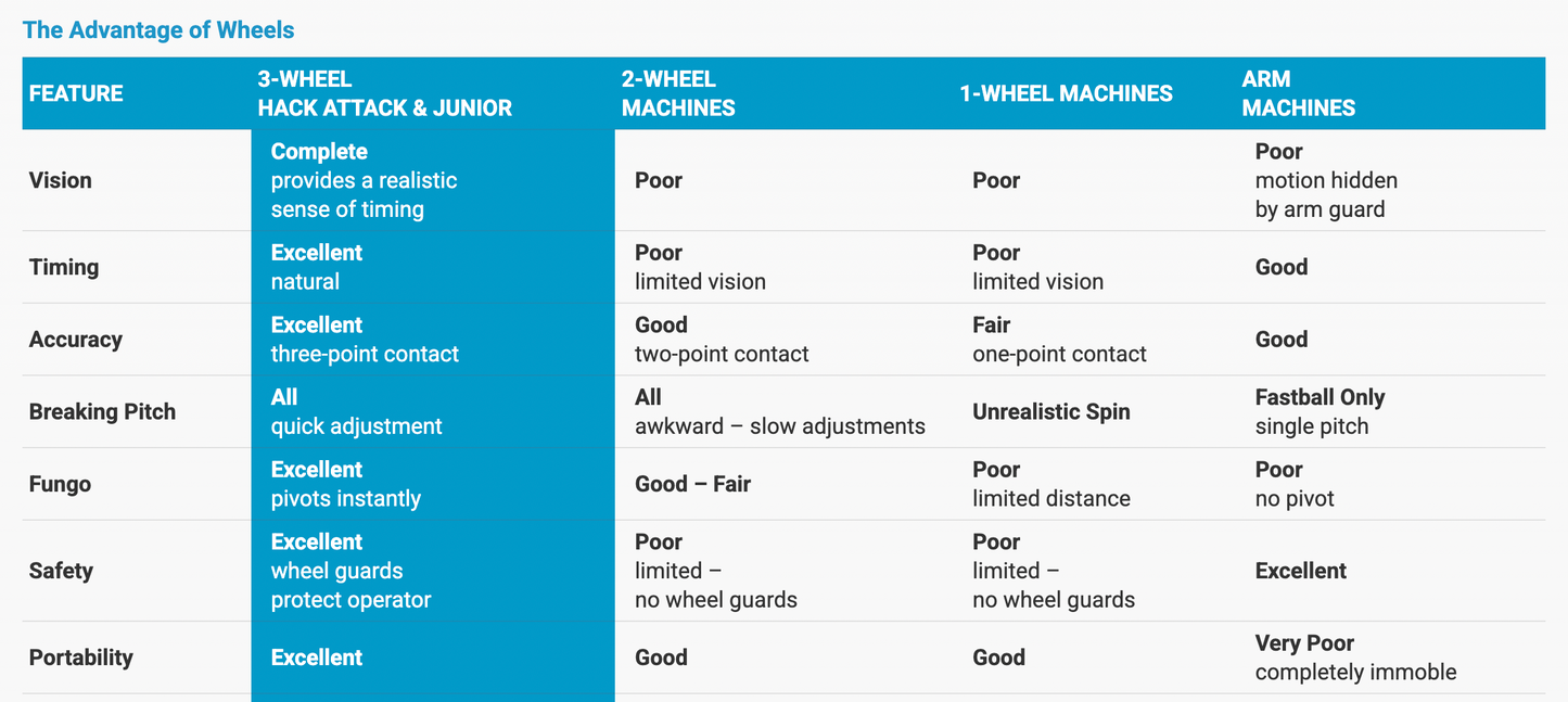 Junior Hack Attack | Portable Softball Machine | by Sports Attack