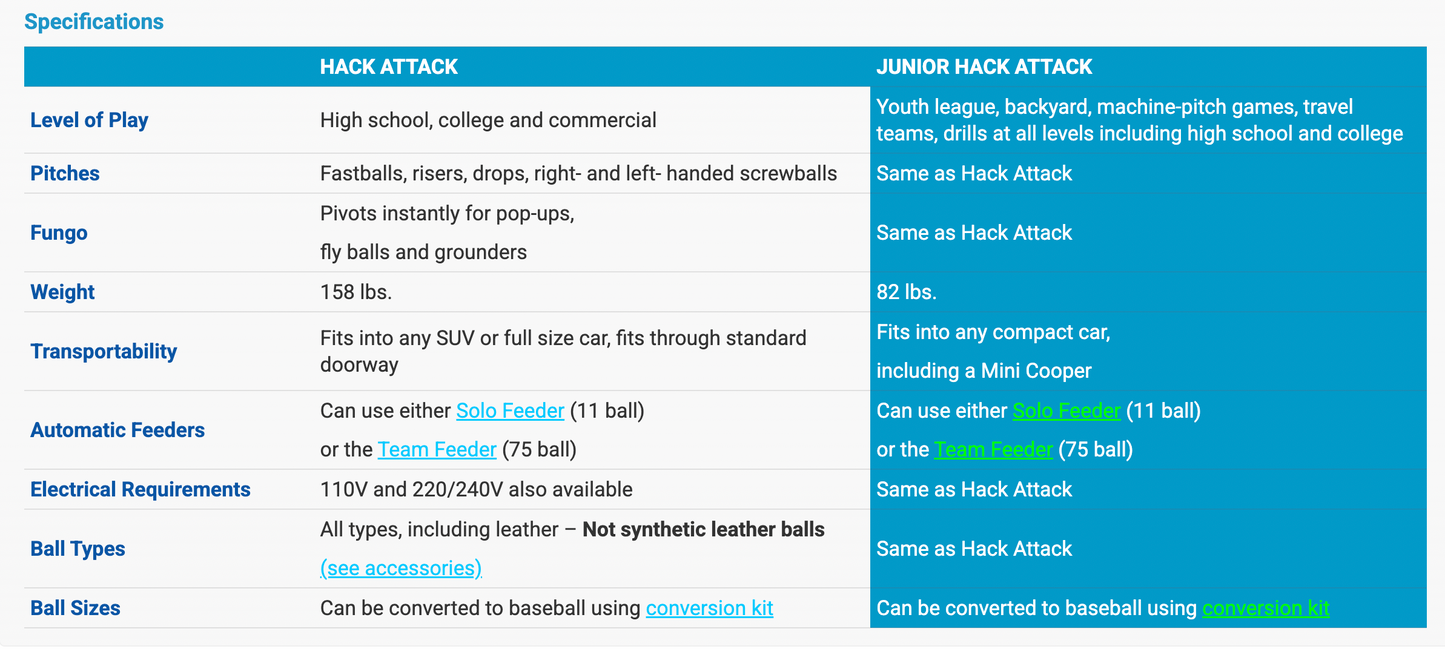 Junior Hack Attack | Portable Softball Machine | by Sports Attack