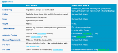 Junior Hack Attack | Portable Softball Machine | by Sports Attack