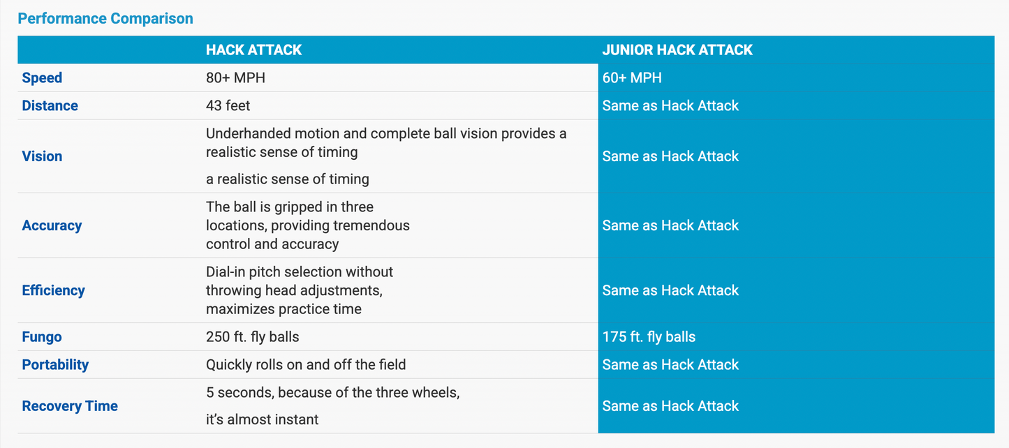 Junior Hack Attack | Portable Softball Machine | by Sports Attack
