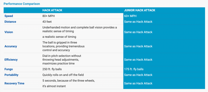 Junior Hack Attack | Portable Softball Machine | by Sports Attack