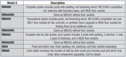 Match Point Aluminum Double Court System without Sockets by Bison Athletic