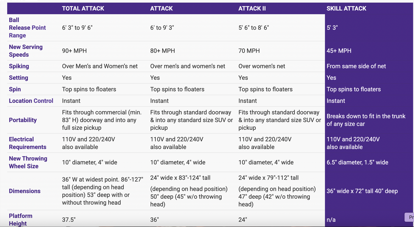 Skill Attack Volleyball Machine | by Sports Attack