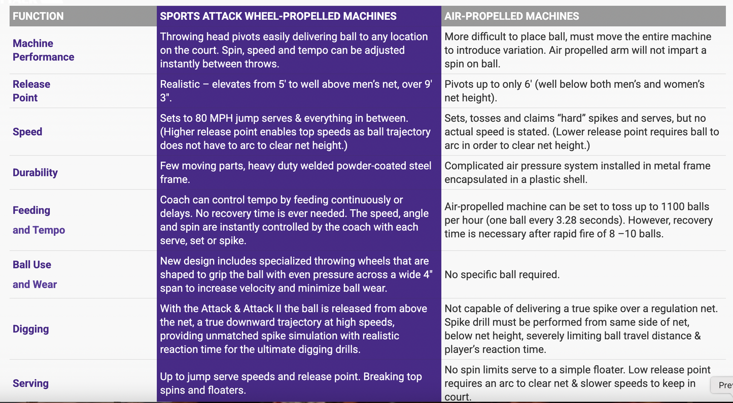 Skill Attack Volleyball Machine | by Sports Attack