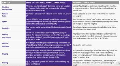 Skill Attack Volleyball Machine | by Sports Attack