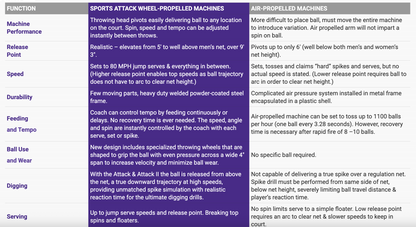 Skill Attack Volleyball Machine | by Sports Attack